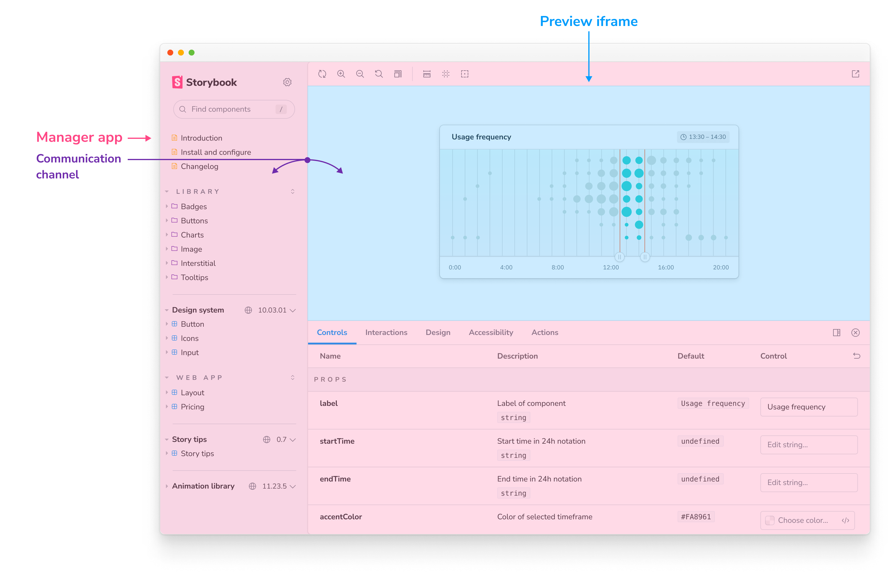 Storybook manager preview